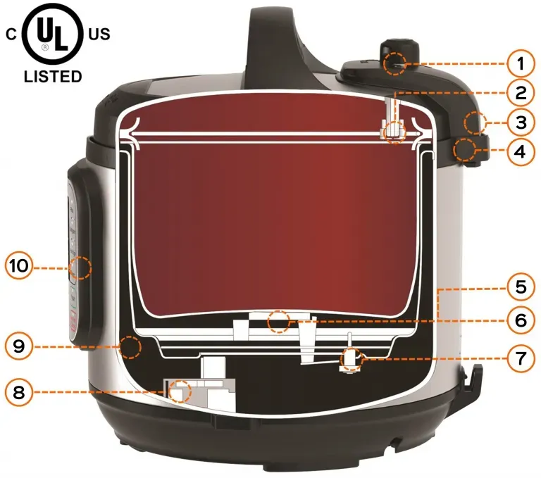 Instant Pot Cooker Diagram