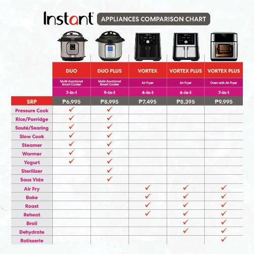 Instant Vortex Plus 7-in-1 Smart Air Fryer Oven (10 QT) - Instant Pot  Philippines
